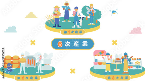 6次産業をまとめた一枚のイラスト（フラット）（セット）