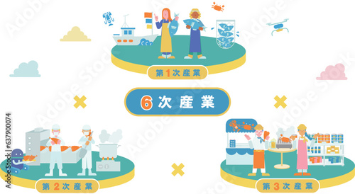 6次産業をまとめた一枚のイラスト（フラット）（海産物）
