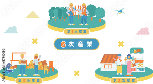 6次産業をまとめた一枚のイラスト（フラット）（林業）