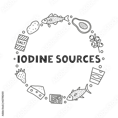 Doodle outline iodine foods sources in circle.