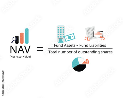 Net asset value or NAV formula of an investment company is the company total assets minus its total liabilities