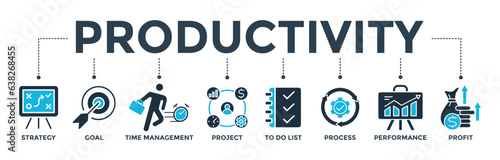 Productivity banner web icon vector illustration concept with icon of strategy, goal, time management, project, to do list, process, performance, profit