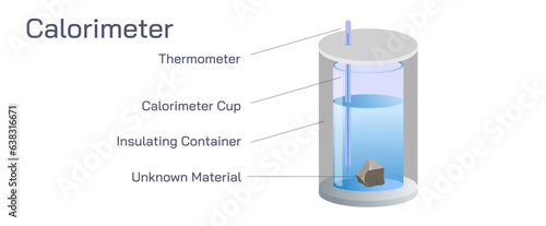 Calorimeter is an apparatus for measuring the amount of heat involved in a chemical reaction or other process. vector illustration. photo