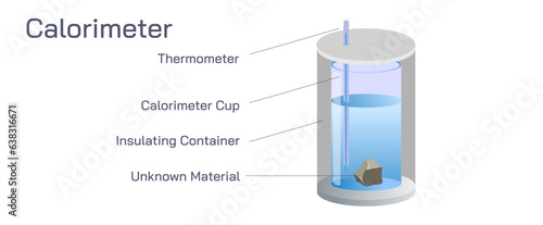 Calorimeter is an apparatus for measuring the amount of heat involved in a chemical reaction or other process. vector illustration.