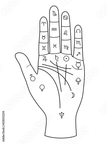 Palmistry hand with zodiac signs and palmistry lines on hand.