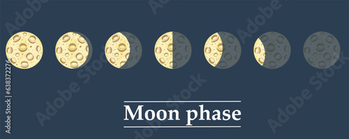 Vector icons Phases of a yellow realistic echo on a blue background vector illustration eps10