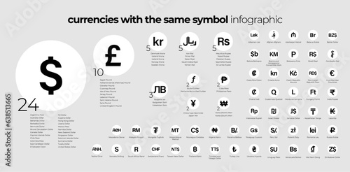 Currencies with the same symbol - infographic