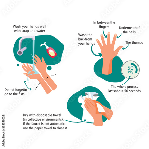 wash hands step by step warning didactic infographic