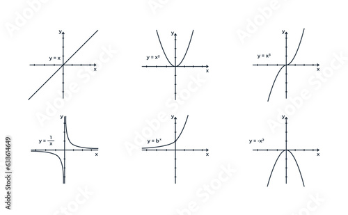 Illustration of different types of curves on a coordinate system. Algebra for school education
