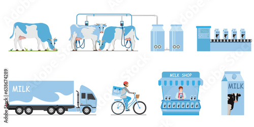 Milk production steps set.