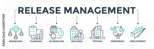 Release management banner web icon vector illustration concept with icons of managing, planning, scheduling, building, testing, preparing, and deployment 