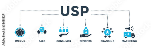 USP banner web icon vector illustration concept for unique selling proposition with icon of unique, sale, consumer, benefits, branding, and marketing