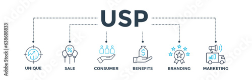 USP banner web icon vector illustration concept for unique selling proposition with icon of unique, sale, consumer, benefits, branding, and marketing photo