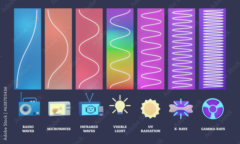 spectrum with waves frequency in 3D diagram