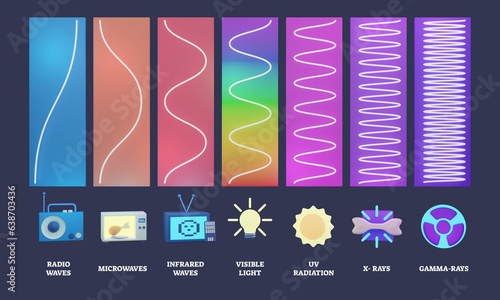 Canvastavla Electromagnetic spectrum with waves frequency in 3D diagram illustration