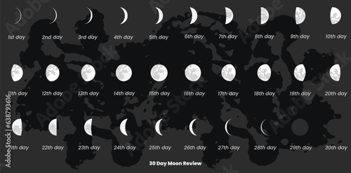 30 day moon phases and moon calendar