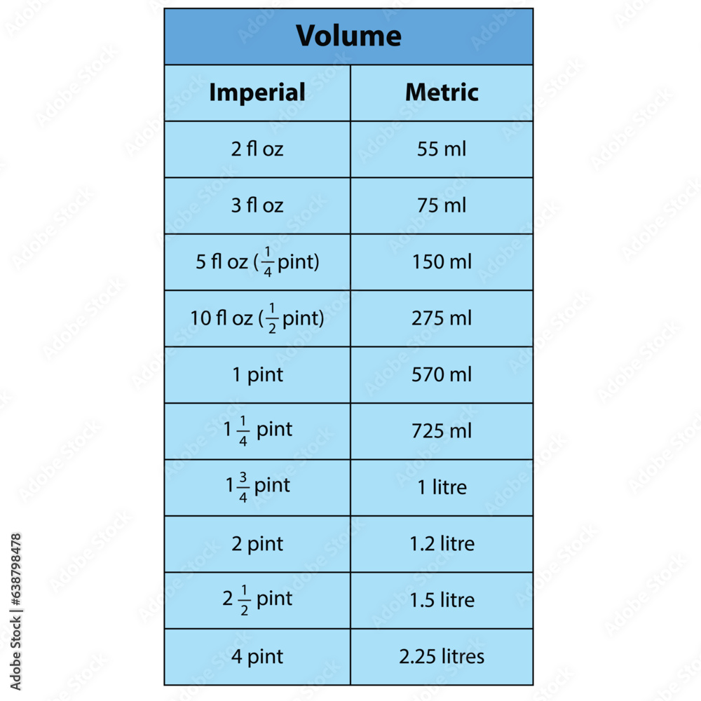 Volume Table Metric Conversion Table For Fluid Ounces fl Oz To volume-table-metric-conversion-table-for-fluid-ounces-fl-oz-to
