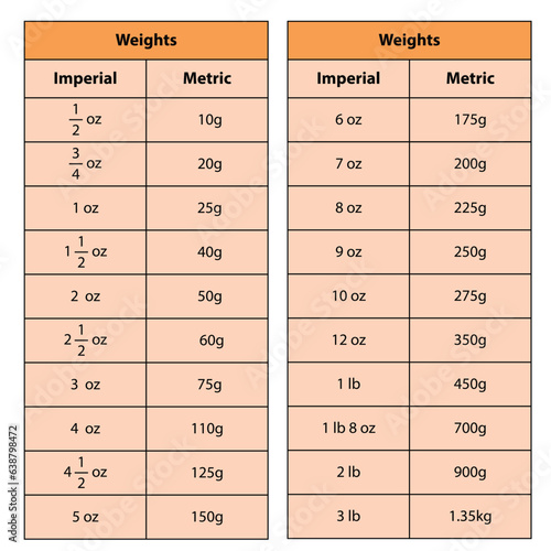 Weight table convert to imperial to metric. oz to grams. vector 