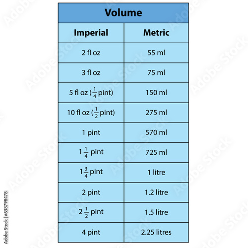  Volume table. metric conversion table for fluid ounces (fl oz) to milliliters (ml) along with a measurement table