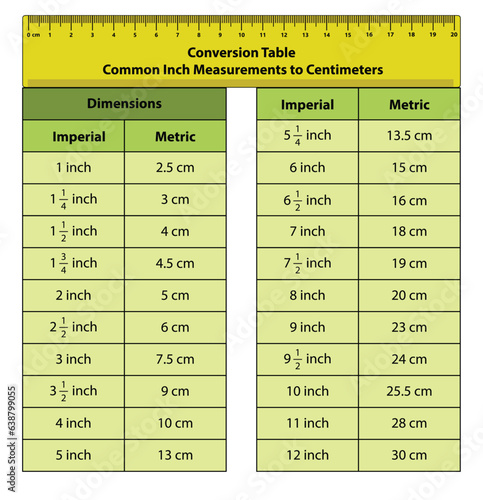 inches and cm table. Vector illustration of Dimensions imperial  to metric chart in centimeter and inches.