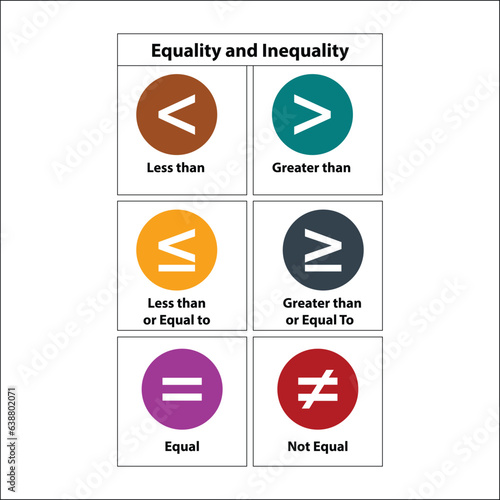 Mathematics symbol. Equality and Inequality.Less than greater than and equal symbol in mathematics. inequality symbols. Mathematics resources for teachers and students.