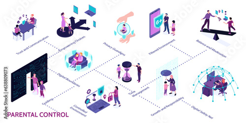 Parental Control Isometric Infographics