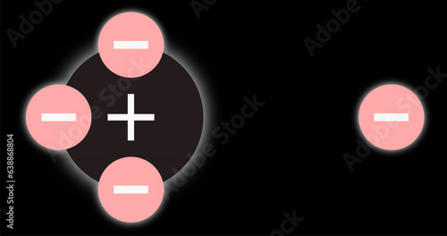 A Conceptual design of positive particle attracting three negative particle and leaving one negative particle aside 