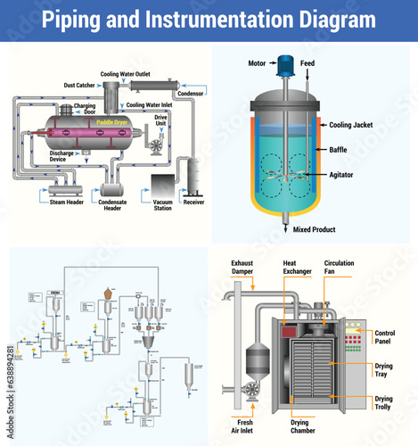 Vector Illustration for Piping and Instrumentation Diagram