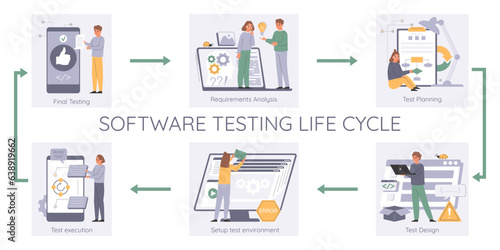Software Testing Infographic Set