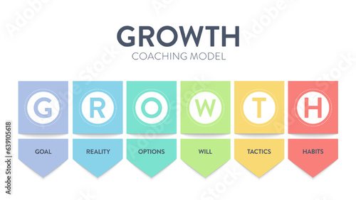 Growth coaching model framework infographic diagram with icon vector for presentation slide template has goal, reality, options, will, tactics and habits. Achieve goals by defining goals concept.