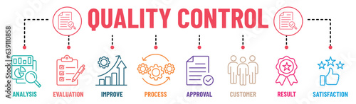 Quality Control banner editable stroke with icons set. Analysis, evaluation, improve, process, approval, customer, result and satisfaction. Vector illustration