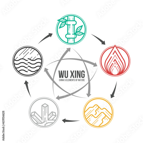 WU XING - China is Five Elements Philosophy chart with fire earth metal water and wood line borble circle sign vector design