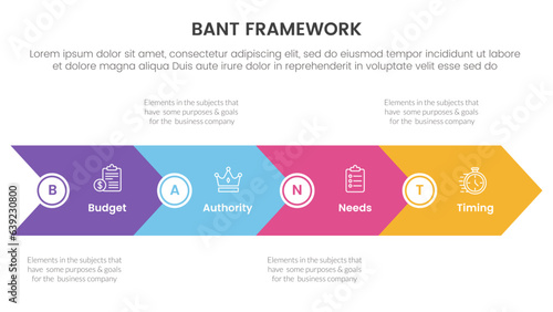 bant sales framework methodology infographic with big arrow base shape 4 point list for slide presentation vector