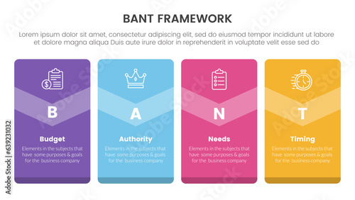 bant sales framework methodology infographic with big box badge banner 4 point list for slide presentation vector
