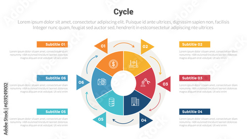 Photographie cycle or cycles stage infographics template diagram with ig circle on center wit