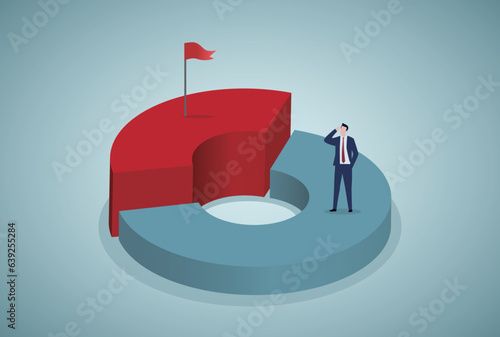 Finding solution to improve profit, achieve business goal.