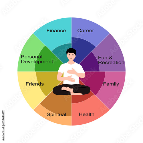 The method, also called balance wheel or coaching wheel, is often used as a goal setting method and coaching method.