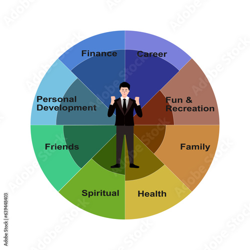 The method, also called balance wheel or coaching wheel, is often used as a goal setting method and coaching method.