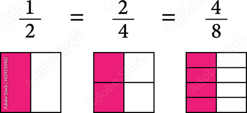 Mathematical explanation of equivalent fractions.Vector illustration