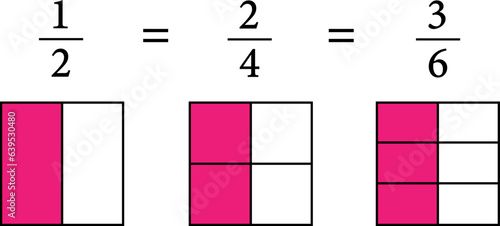 Mathematical explanation of equivalent fractions.Vector illustration