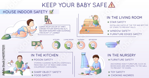 Child Safety Line Composition