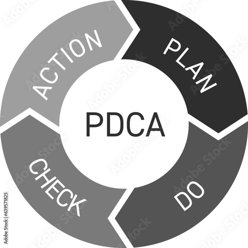 PDCAサイクル　アイコン　ビジネス イラスト　ベクター　素材　