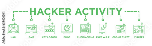 Hacker Activity Banner Web Concept with Phishing, Bait and Switch Attack, Key Logger, Denial of Service , ClickJacking Attacks, Fake W.A.P, Cookie Theft, Viruses and Trojans icons	