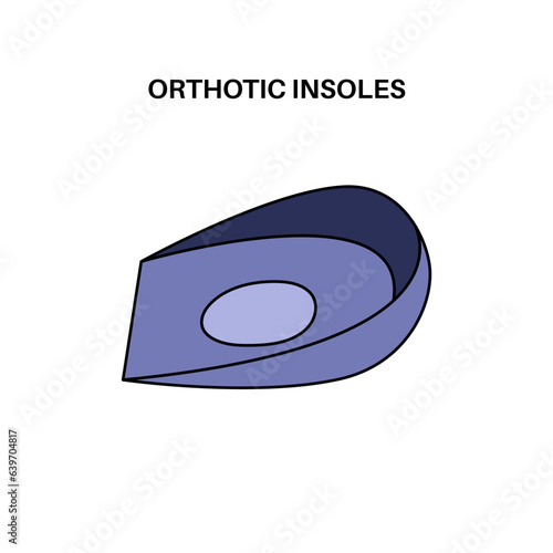 Orthotic shoe and insoles