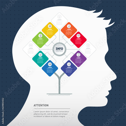 Perspectives of artificial intelligence development in the field of consumer services. Presentation with 8 parts. Infographics with silhouette of a human head.