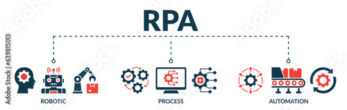 Banner of rpa web vector illustration concept robotic process automation innovation with icons of robotic, process, automation