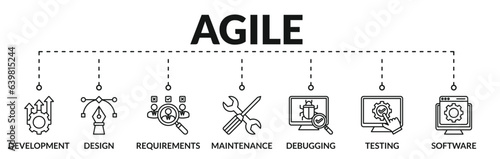 Banner of agile web vector illustration concept with icons of development, design, requirements, maintenance, debugging, testing, software photo