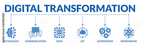 Banner of digital transformation web vector illustration concept with icons of technology, communication, data, iot, automation, networking