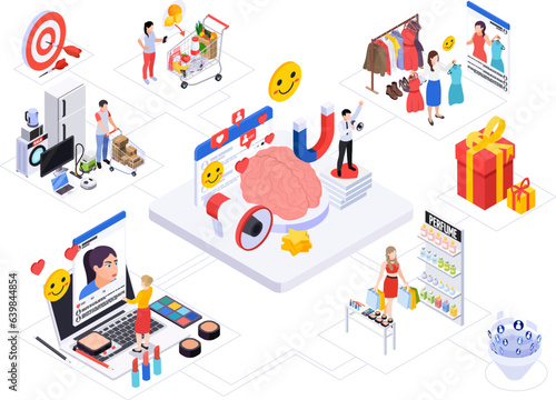 Neuromarketing Isometric Flowchart