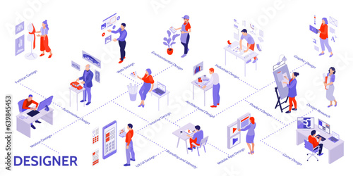 Isometric Designers Infographics
